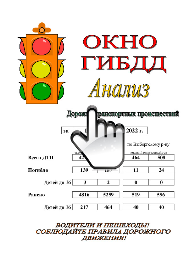 Анализ дорожно - транспортных происшествий за 12 месяцев 2022 г. 